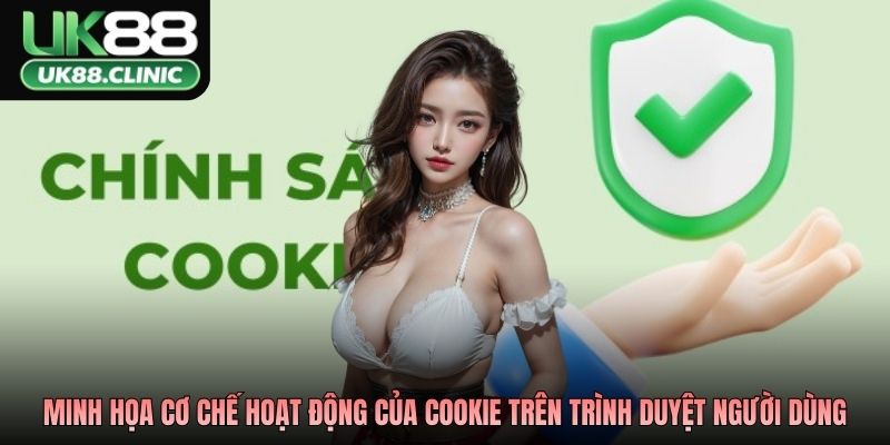 Chính Sách Cookie UK88 Minh Bạch Dữ Liệu Bảo Vệ Trải Nghiệm 1 Minh họa cơ chế hoạt động của cookie trên trình duyệt người dùng